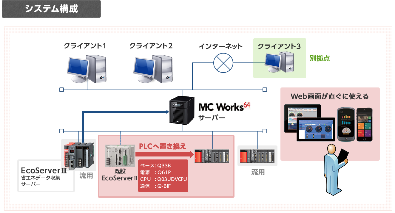 エネルギー監視システム| その他 | 導入事例（FAシステム事業） | 技術商社 立花エレテックの得意技