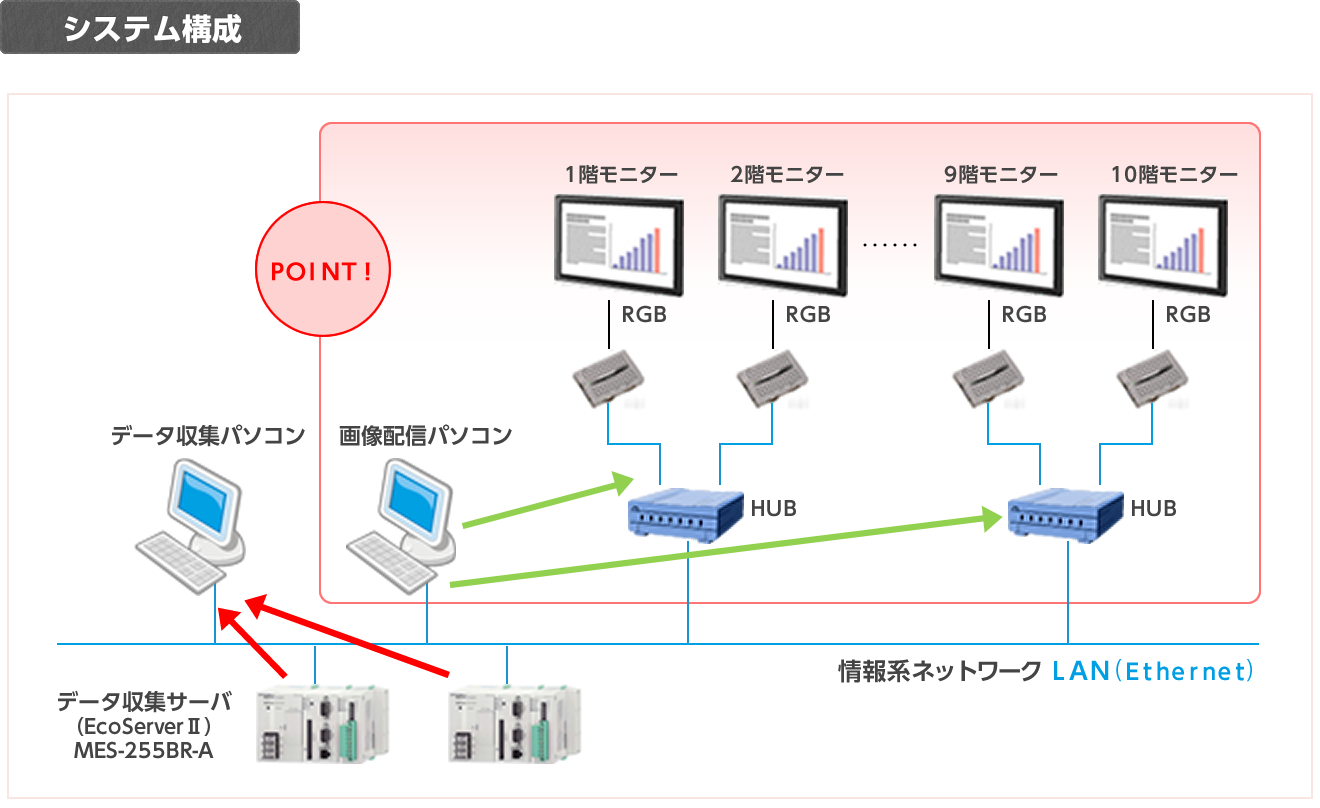 見える化システム | エネルギー | 導入事例（FAシステム事業） | 技術商社 立花エレテックの得意技