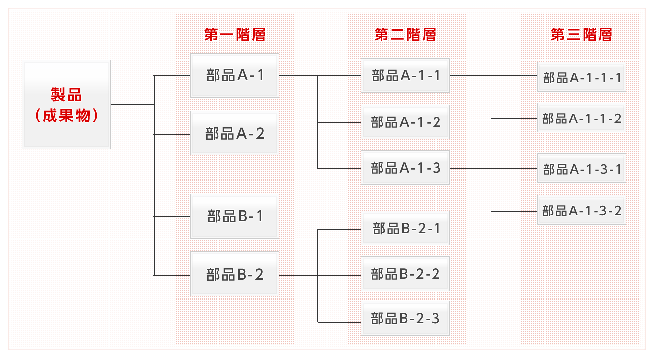 トレーサビリティシステム | 物流 | 導入事例（FAシステム事業） | 技術商社 立花エレテックの得意技