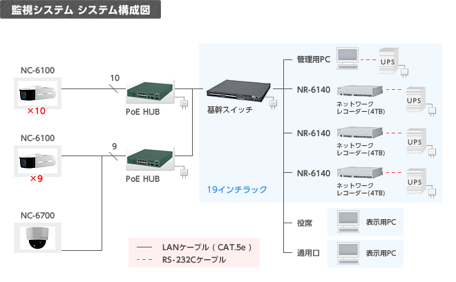 監視システム システム構成図